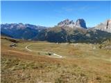 Passo Pordoi - Belvedere